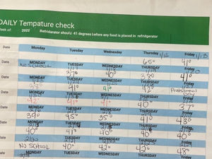 Refrigerator Daily Temperature Checks__20230313123176.heif